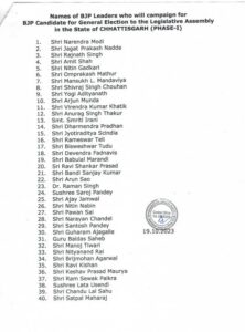 CG BREAKING : भाजपा ने पहले चरण के चुनाव के लिए स्टार प्रचारकों की सूची की जारी, PM मोदी समेत 40 बीजेपी नेता करेंगे प्रचार प्रसार, देखें लिस्ट…
