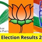 4 राज्यों के 5 विधानसभा उपचुनाव रिजल्ट : AAP, BJP, TMC और UDF ने दर्ज की जीत, बंगाल में काउंटिंग के दौरान विस्फोट, बच्ची की मौत.