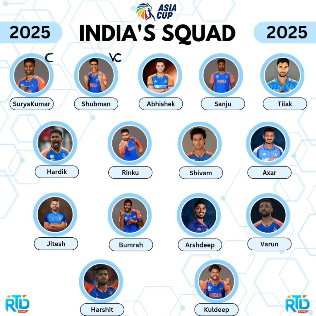 Asia Cup 2025 Team India Squad: एशिया कप के लिए 15 सदस्यीय भारतीय टीम का हुआ ऐलान, गिल बने उपकप्तान, देखें पूरा स्क्वाड