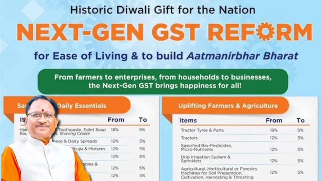 GST टैक्स ढांचे में बदलाव का सीएम साय ने किया स्वागत, कहा- नए सुधारों से नागरिकों का जीवन होगा आसान, उद्योग-व्यापार को मिलेगी नई ऊर्जा…