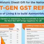 GST टैक्स ढांचे में बदलाव का सीएम साय ने किया स्वागत, कहा- नए सुधारों से नागरिकों का जीवन होगा आसान, उद्योग-व्यापार को मिलेगी नई ऊर्जा…