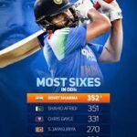 IND vs SA: अब अफरीदी नहीं, रोहित शर्मा को याद रखेगी दुनिया, वनडे में बना डाला नया वर्ल्ड रिकॉर्ड…इस मामले में बने नंबर 1