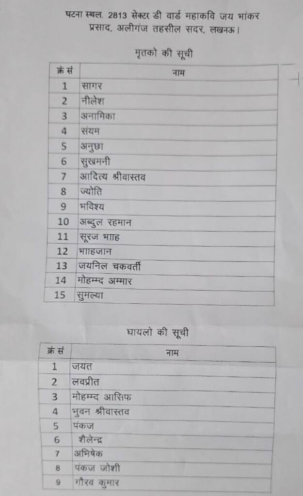 UP BREAKING NEWS: लखनऊ के कोचिंग सेंटर में भयंकर आग, अब तक 15 स्टूडेंट्स की जिंदा जलने से मौत